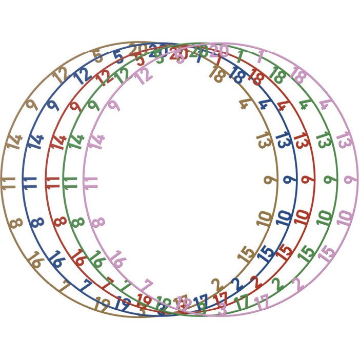 Bull's Number ring set - 5 väriä