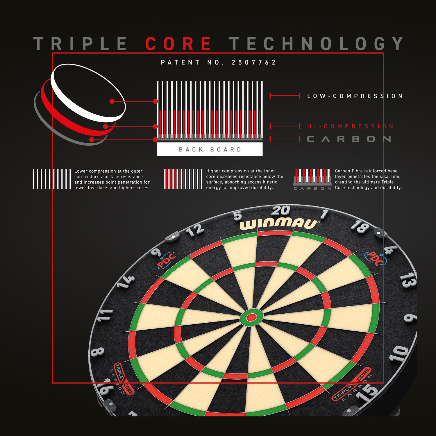 Winmau Blade 6 Triple Core Championship darts taulu