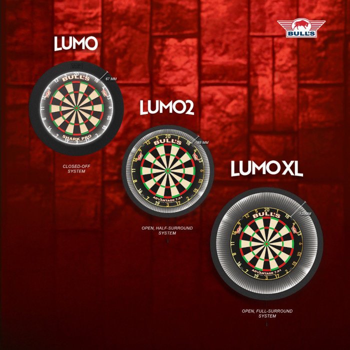 Bull's Lumo 2 Surround Light System - 2in1 taustasuoja + valo