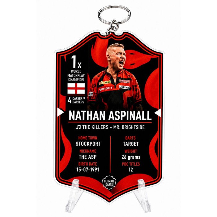 Ultimate Card - avaimenperät